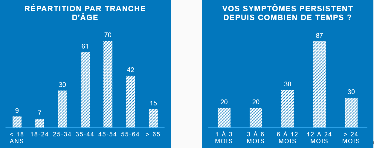 Graphique patient covid 1