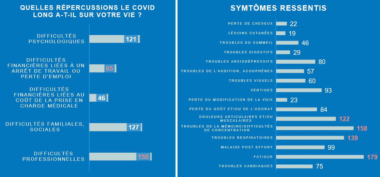 Graphique patient covid 2 bis