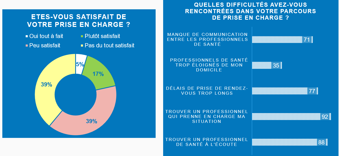 Graphique patient covid 3