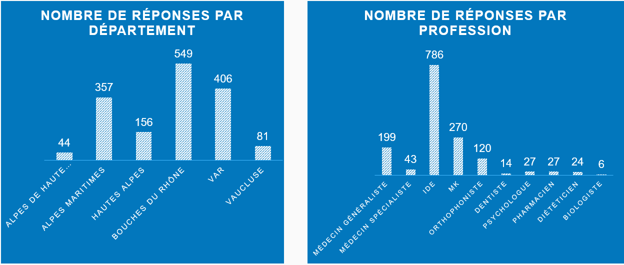 Graphique pro covid long 1
