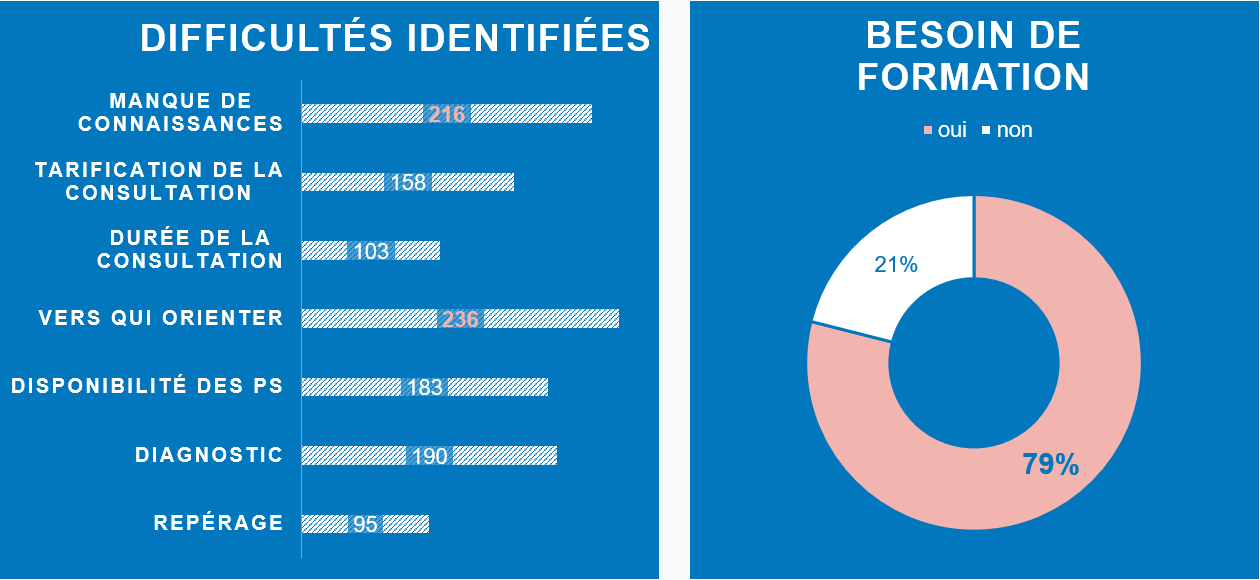 Graphique pro covid long 2