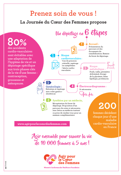 parcours coeur des femmes janvier 2025