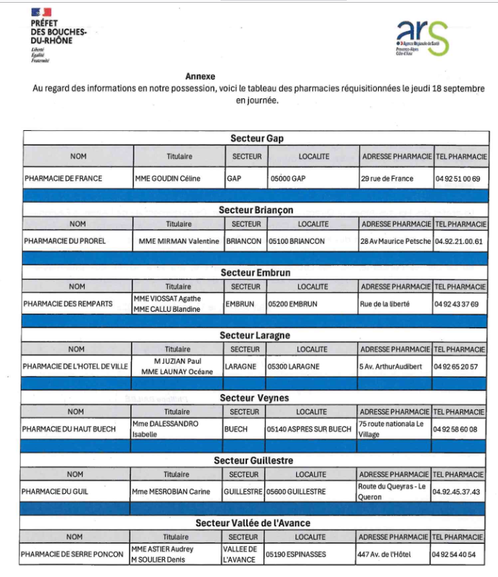 pharmacies ouvertes le 18 septembre 2025