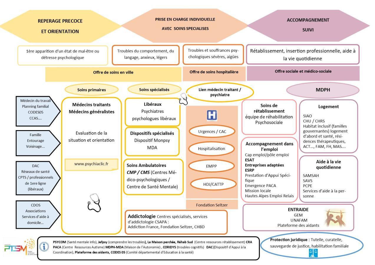 Parcours adultes
