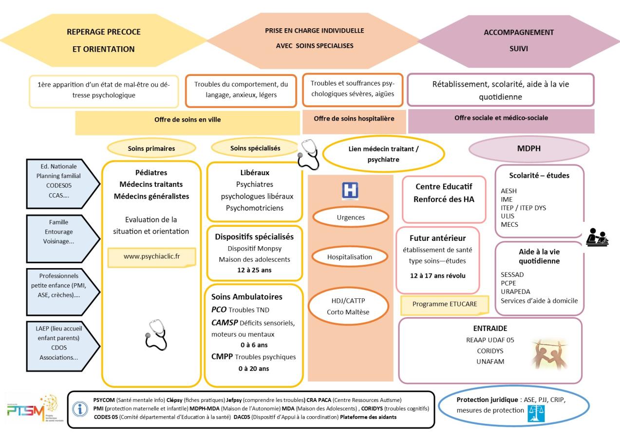 parcours enfant
