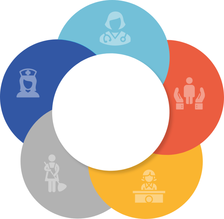 Professionnel de la santé